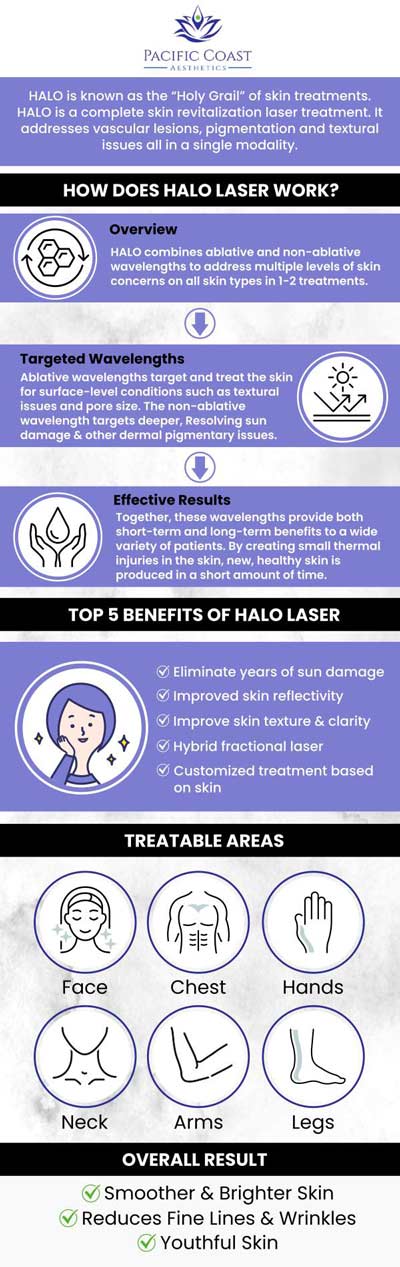 Common questions asked by patients: What is Halo Tribrid Laser Treatment? What skin concerns can Halo Tribrid treat? How long does a Halo Tribrid treatment session take? What is the recovery time after Halo Tribrid Laser Treatment? For more information, contact us today or book an appointment online. We are located at 28 Seascape Village, Aptos, CA 95003.
