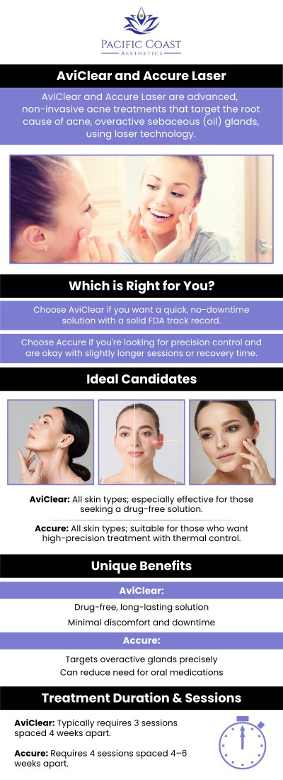 Aviclear and Accure Laser are advanced skin treatments that target acne by reducing sebum production and inflammation. Aviclear is effective in minimizing breakouts and improving skin texture, while Accure promotes collagen. To determine the best treatment for your skin condition, schedule a consultation with our specialist, April Umek, PA-C at Pacific Coast Aesthetics. For more information, contact us or book an appointment online. We are conveniently located at 28 Seascape Village, Aptos, CA 95003. Aviclear and Accure Laser are advanced skin treatments that target acne by reducing sebum production and inflammation. Aviclear is effective in minimizing breakouts and improving skin texture, while Accure promotes collagen. To determine the best treatment for your skin condition, schedule a consultation with our specialist, April Umek, PA-C at Pacific Coast Aesthetics. For more information, contact us or book an appointment online. We are conveniently located at 28 Seascape Village, Aptos, CA 95003.