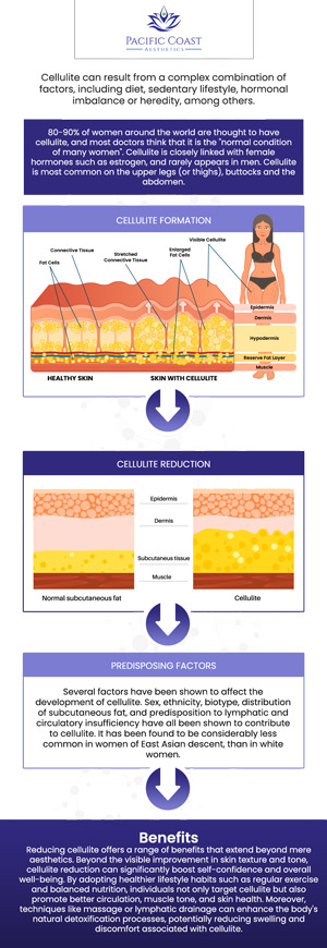 At Pacific Coast Aesthetics, April Umek, PA-C offers expert cellulite treatments tailored to your needs. The cost of these treatments typically ranges from $2,500 to $6,000 per session, depending on the size of the treatment area and the complexity involved. Our experts ensure each plan is personalized, focusing on effective results and patient satisfaction. With advanced techniques and professional care, you can achieve smoother, firmer skin with confidence. For more information, contact us today or book an appointment online. We are located at 28 Seascape Village, Aptos, CA 95003.