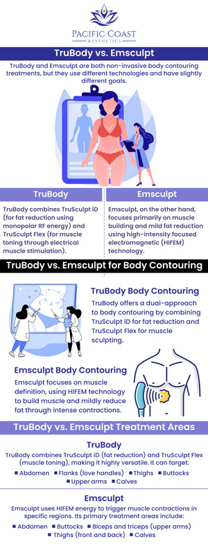 TruBody provides a personalized and convenient strategy that produces comprehensive results. This one-of-a-kind combination treatment allows you to push past your limits, and achieve more than you could with diet, exercise, and lifestyle changes only. TruBody treatments are available at Pacific Coast Aesthetics. Meet April Umek PA-C and our team of leading professionals who are here to help boost your looks and confidence! For more information, contact us or book an appointment online. We are conveniently located at 28 Seascape Village, Aptos, CA 95003.