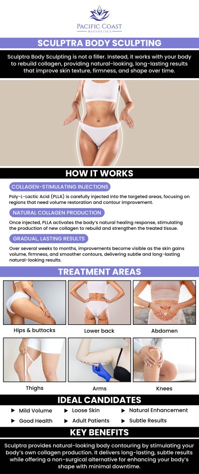 At Pacific Coast Aesthetics, April Umek, PA-C, helps patients determine whether Sculptra body sculpting is the right choice for their goals. By evaluating factors such as skin quality, treatment areas, and desired results, she provides personalized guidance to ensure the procedure aligns with each patient’s needs. With her expertise in collagen-stimulating treatments, April offers a safe, effective approach to achieving natural-looking body contouring. For more information, contact us today or simply book an appointment. We are conveniently located at 28 Seascape Village, Aptos, CA 95003.