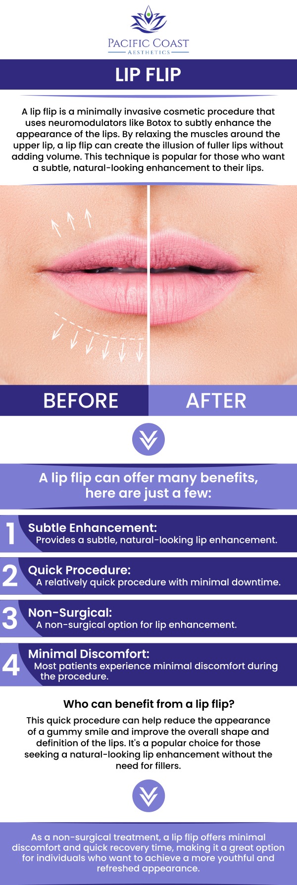 Common questions asked by patients: What is a lip flip, and how does it work? How is a lip flip different from lip filler? How soon can you see results after a lip flip treatment? How long do lip flip results typically last? How does Pacific Coast Aesthetics personalize lip flip treatment in Aptos, CA? For more information, contact us today or book an appointment. We are conveniently located at 28 Seascape Village, Aptos, CA 95003.