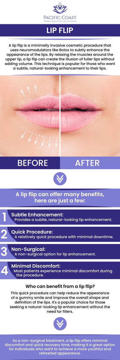 Common questions asked by patients: What is a lip flip, and how does it work? How is a lip flip different from lip filler? How soon can you see results after a lip flip treatment? How long do lip flip results typically last? How does Pacific Coast Aesthetics personalize lip flip treatment in Aptos, CA? For more information, contact us today or book an appointment. We are conveniently located at 28 Seascape Village, Aptos, CA 95003.